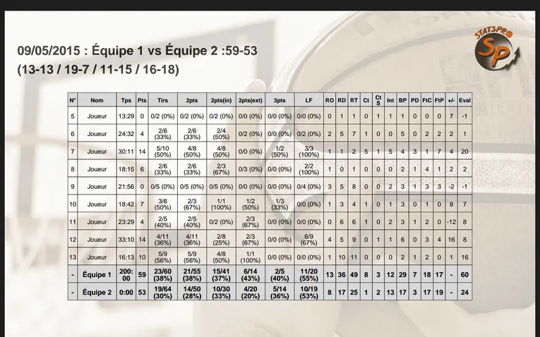 Tableau de stats