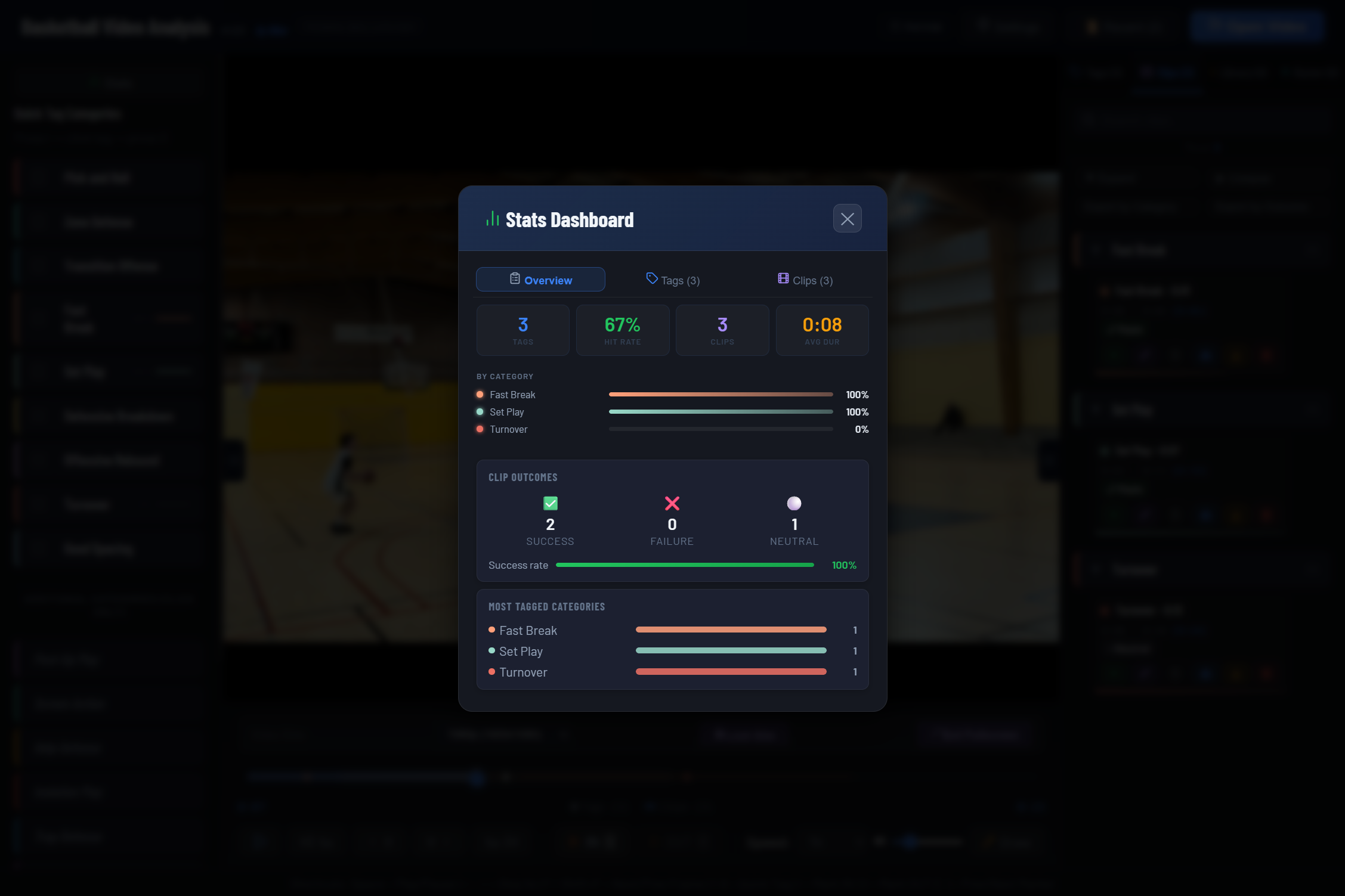Basketball Video Analysis stats dashboard
